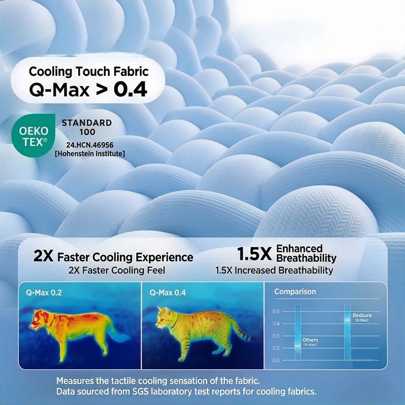 FrostChill™ Washable Pet Cooling Mat – Self-Cooling Comfort Pad for Dogs & Cats
