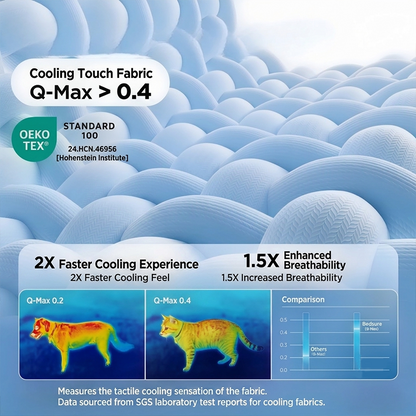 FrostChill™ Washable Pet Cooling Mat – Self-Cooling Comfort Pad for Dogs & Cats