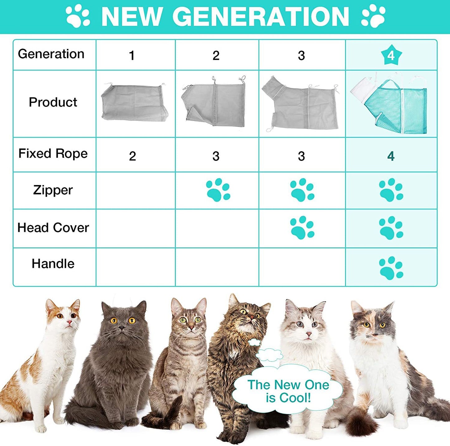 PetGuardian · Anti-Scratch Cat Grooming Bag